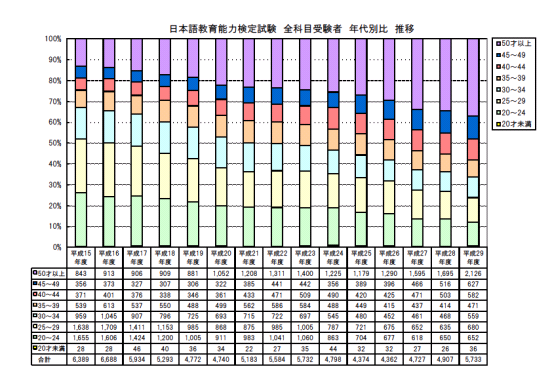 日本語教師こぼれ話