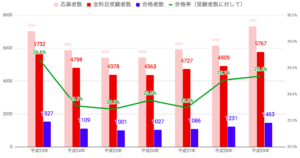 日本語教育能力検定対策講座