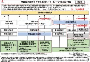 日本語教師国家資格化に向けて