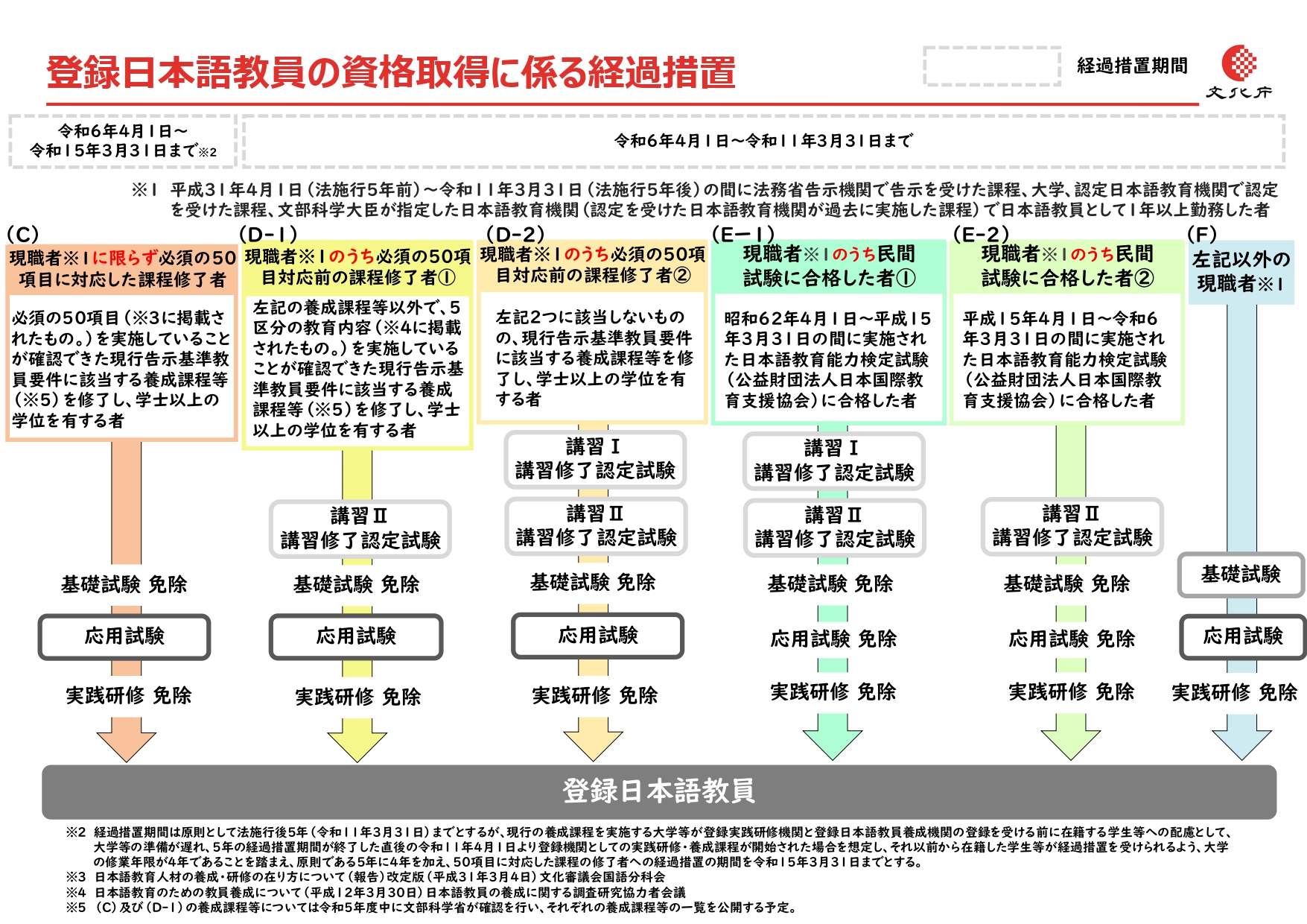 登録日本語教員とは?